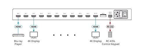 VM-4HDT 1:4 4K60 4:2:0 ACCS