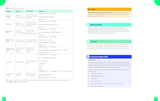 Oxford Resources for IB DP Computer Science: Course Book (IB Computer Science)