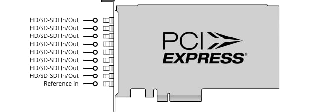 Blackmagic Design DeckLink Quad 2 8x Bi-Directional SD/HD/3G-SDI 8-Lane PCIe Interface Resolutions hasta 1080p60