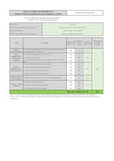 WORX Landroid L WR147E - Cortacésped para Jardines de hasta 1000 m², Plataforma Flotante Especialmente silenciosa