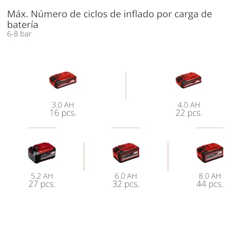 Einhell Professional Compresor con batería SILENZZO 18/160 Power X-Change (18 V, máx. 8 bar, depósito de 6 l, potencia de aspiración 160 l/min, manómetro, sin aceite, silencioso, sin batería)