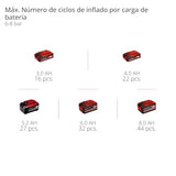 Einhell Professional Compresor con batería SILENZZO 18/160 Power X-Change (18 V, máx. 8 bar, depósito de 6 l, potencia de aspiración 160 l/min, manómetro, sin aceite, silencioso, sin batería)