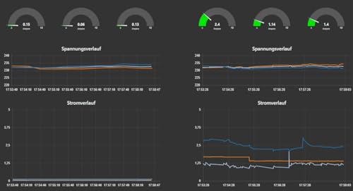 RIGPORT RackPortMain1 - Potente Servidor Web para automatización del hogar y IIoT