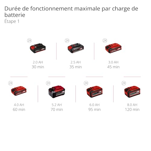 Einhell Professional Recortadora de césped con batería GP-CT 36/35 Li BL-Solo Power X-Change (36 V, Bobina de Hilo con Avance automático, sin escobillas, Flowerguard, sin batería)