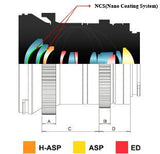 Samyang F1420509101 - Objetivo para vídeo VCSC-Mirrorless para Micro Cuatro Tercios (Distancia Focal Fija 12mm, Apertura T2.2-22 Cine NCS CS, diámetro Filtro: 67mm), Negro