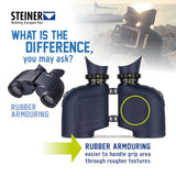 Steiner Optics Marine Commander 7x50 - Prismáticos Profesionales Impermeables con brújula, Calidad Alemana, imágenes cristalinas