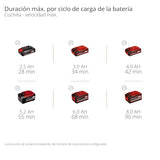 Desbrozadora con batería GP-BC 36/430 Li BL-Solo Einhell Professional Power X-Change (36 V, Brushless, ancho corte 43 cm, doble hilo con mec. de inclinación autom., cuchilla de 3 dientes, sin batería)