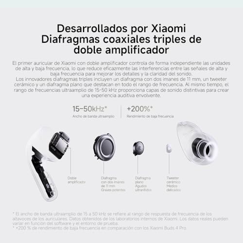 XIAOMI Buds 5 Pro, Auriculares inalámbricos, cancelación Ruido, Harman Audio EFX, Qualcomm aptX Lossless Audio, diseño ergonómico, hasta 36 Horas de batería, Blanco (Versión Bluetooth)