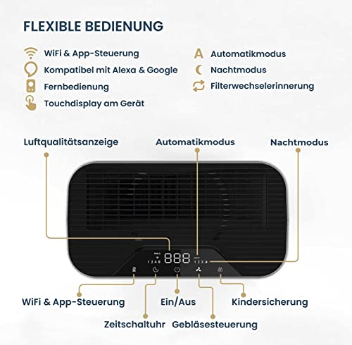 Purificador de aire QXPure3 – Austrian Innovations – CADR 215 m³/h – hasta 50 m² – Filtro HEPA13 para polen, polvo fino, humo, contaminantes y tecnología QXAir+mata el 99,95% de los virus y bacterias,