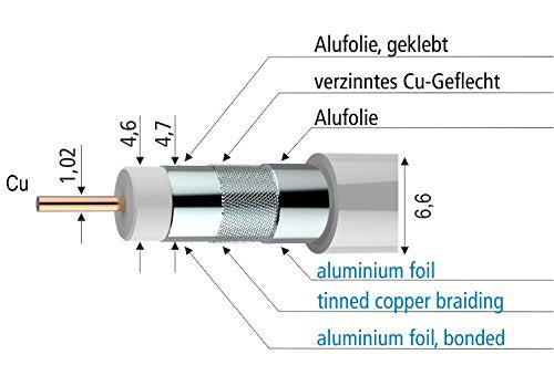 Axing SKB 94 – 01 – Cable coaxial apantallado, 3 de Clase A + para Sat y Multimedia de Cable Conector 500 m Carga Color Blanco