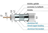 Axing SKB 94 – 01 – Cable coaxial apantallado, 3 de Clase A + para Sat y Multimedia de Cable Conector 500 m Carga Color Blanco
