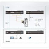 Aten ce620 USB 2.0 DVI KVM Extender HDBaseT Negro