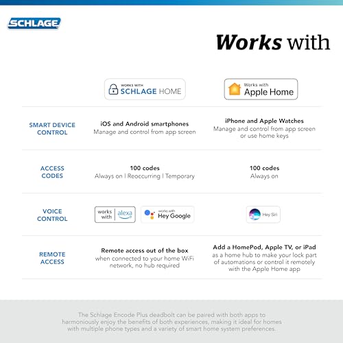 Schlage BE499WB CEN 619 Encode Plus WiFi Deadbolt Smart Lock, Keyless Entry Touchscreen Door Lock with Century Trim, Satin Nickel