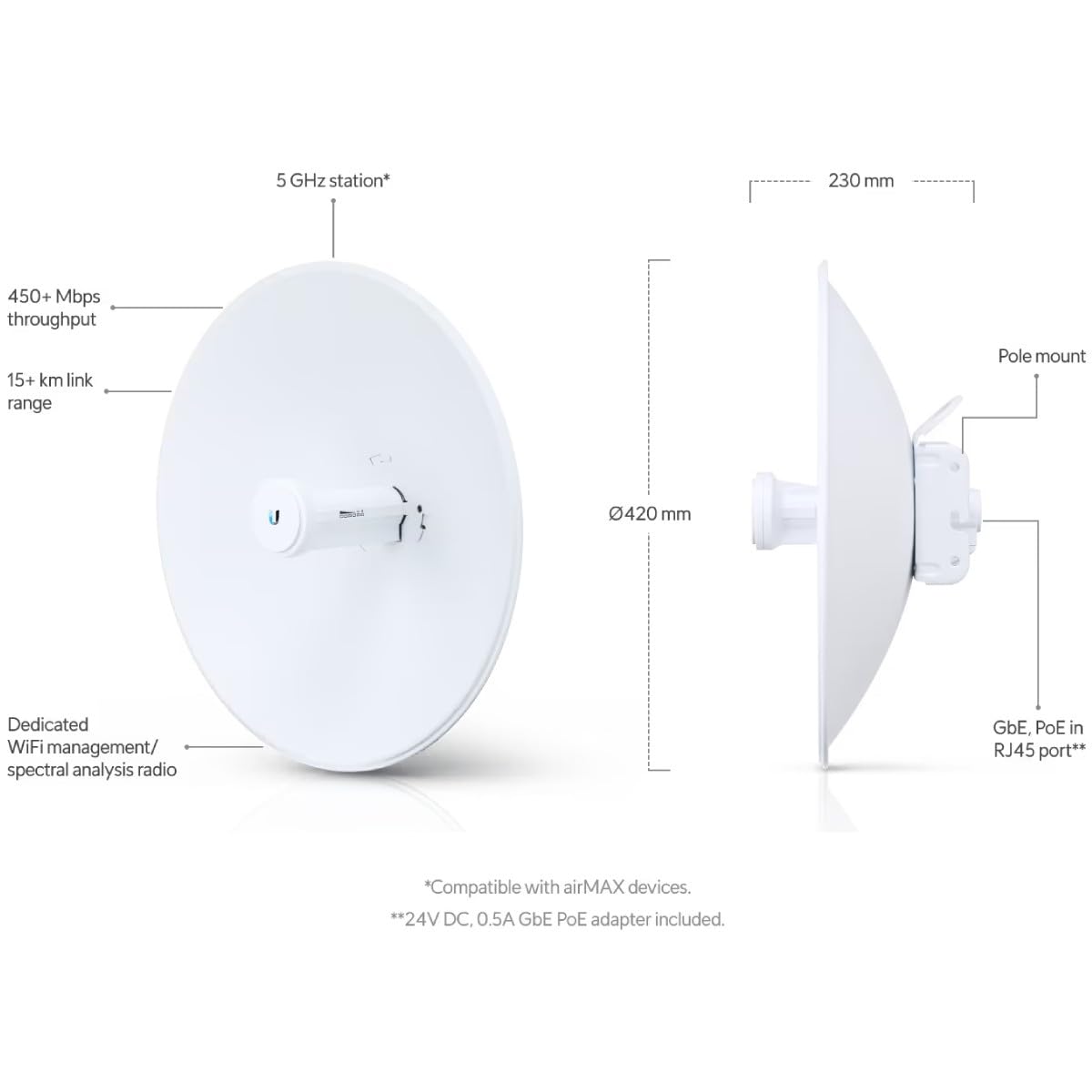 Ubiquiti PBE-5AC PowerBeam AC Gen 2 AirMax 5Ghz