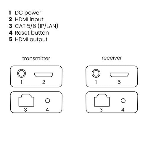 HDMI Extender LAN - Marmitek MegaView 90 - Cable o red CAT 5e / 6 (IP/LAN) - 1080p - 120m - Receptores adicionales posibles - Extensor HDMI a través de la red existente - Plug & Play