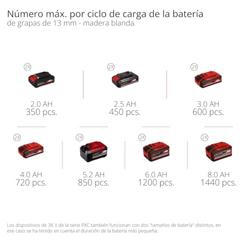 Einhell Professional Compresor con batería SILENZZO 36/210 Power X-Change (36 V, máx. 8 bar, depósito de 8 l, potencia de aspiración 210 l/min, manómetro, sin aceite, silencioso, sin batería)