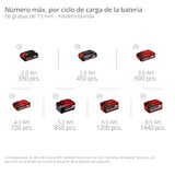 Einhell Professional Compresor con batería SILENZZO 36/210 Power X-Change (36 V, máx. 8 bar, depósito de 8 l, potencia de aspiración 210 l/min, manómetro, sin aceite, silencioso, sin batería)