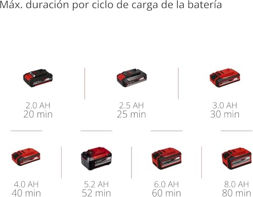Einhell Professional Cortasetos telescópico con batería GP-HH 18/50 Li T BL-Solo Power X-Change (18V, longitud de corte 50 cm, distancia entre dientes 25 m, Brushless, 8 veces inclinable, sin batería)