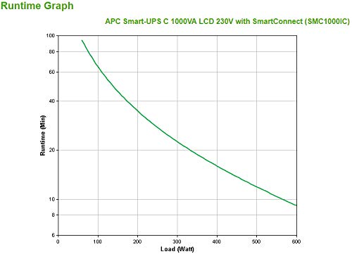 Schneider Electric SMC1000IC SAI Inteligente UPS C de APC de 1000 VA, LCD, 230V con SmartConnect, 43.9cm x 21.9cm x 17.1cm, Negro