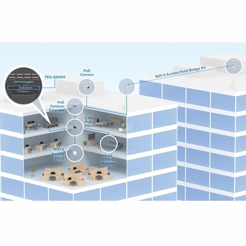 TRENDnet, TEG-S50284, conmutador multigigabit de 28 Puertos, 24 Puertos RJ45 de 2,5 GB, 4 Puertos SFP+ de 10 GB
