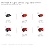 Desbrozadora con batería GP-BC 36/430 Li BL-Solo Einhell Professional Power X-Change (36 V, Brushless, ancho corte 43 cm, doble hilo con mec. de inclinación autom., cuchilla de 3 dientes, sin batería)