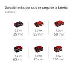 Einhell Desbrozadora con batería AGILLO 18/200 Power X-Change (Li-Ion, 18 V, 7500 min-1, sin batería ni cargador)