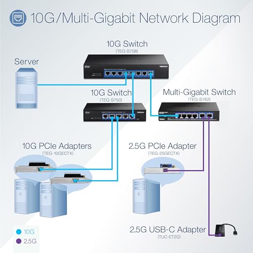 TRENDnet Interruptor de 8 Puertos 10G, 8 Puertos RJ-45 de 10 G, Capacidad de conmutación de 160 Gbps, Montaje en Rack de 10 Conexiones de Red Gigabit, protección de por Vida, Negro, TEG-S708