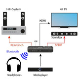 FeinTech VAX01301 - Adaptador HDMI para extractor de audio (5.1, con transmisor Bluetooth, 4K, 60 Hz, ARC)
