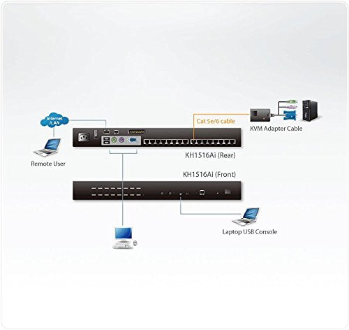 ATEN KH1516Ai 16 Puerto Cat 5 de Alta Densidad conmutador KVM con USB / PS2 Consola y sobre IP de Acceso - Negro