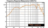 PRV AUDIO D4400Ti-Nd - Controlador de compresión de Audio RMS Pro de 2 Pulgadas de Salida de Titanio de neodimio, 200 W, 4 Pulgadas, VC, 110 dB (Individual)