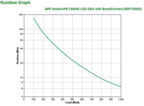APC Smart-UPS SMT-SmartConnect - SMT1500IC - Sistema de alimentación ininterrumpida 1500VA (Compatible con Cloud, 8 Salidas IEC-C13)
