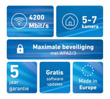 AVM Fritz! Mesh Wi-Fi Set 4200 International, Pack de 3 Fritz! Repeater 3000AX, Solucion Mesh para 4-6 estancias, WiFi 6, Tribanda con hasta 4.200 Mbps, 2 LAN Gigabit, Interfaz en Español