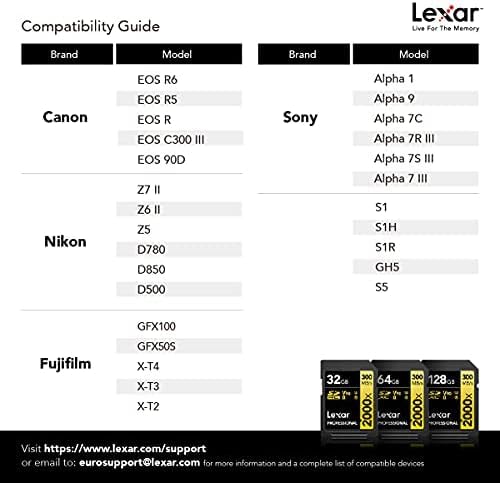 Lexar Professional 2000x Tarjeta SD 128GB, SDXC UHS-II Tarjeta de Memoria sin Lector, hasta 300MB/s de Lectura, Class 10, U3, V90 SD para DSLR, cámaras de Video en Calidad de Cine (LSD2000128G-BNNAG)