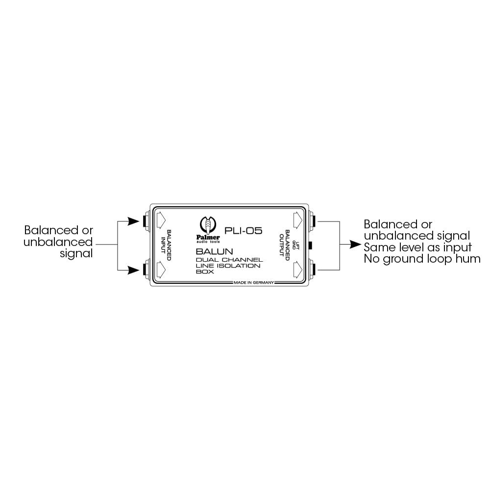 PLI 05 Balun Line Isolation Box