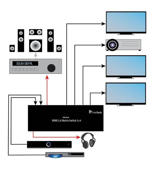 FeinTech Divisor de conmutación matricial HDMI 2.0 VMS02400, 2 entradas, 4 salidas, extractor de audio 4K 60 Hz HDR
