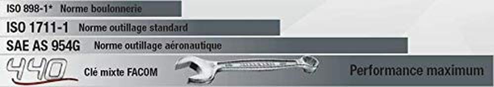 FACOM Juego de 25 Llaves Mixtas Métricas (6-34mm), Resistencia y Seguridad, óptima Control y Estabilidad, Presentación en Caja, 440.JE25