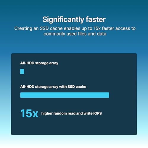 Synology SNV5420 800GB M.2 2280 NVME