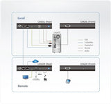 ATEN CE920 USB DP HDBaseT 2.0 KVM Extender sin puerto Ehternet