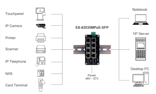 EXSYS EX-62035MPoE-SFP-8+2 Puertos industriales Gigabit SFP PoE+ Mini Switch Web Managed