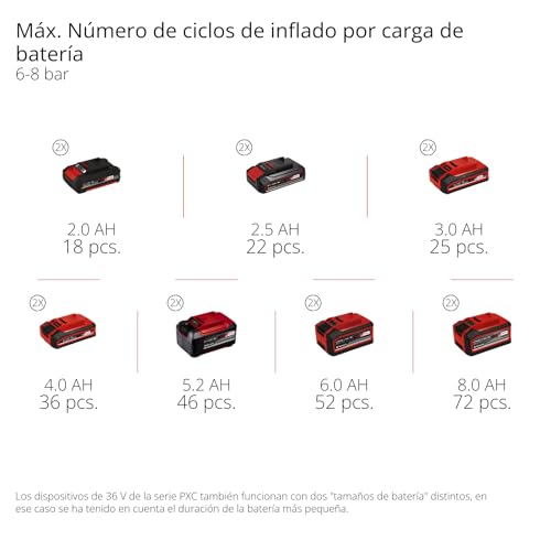 Einhell Professional Compresor con batería SILENZZO 36/210 Power X-Change (36 V, máx. 8 bar, depósito de 8 l, potencia de aspiración 210 l/min, manómetro, sin aceite, silencioso, sin batería)
