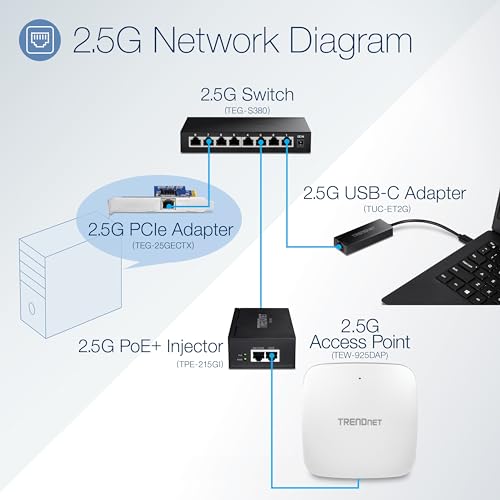 TRENDnet, TEG-S380, Conmutador 2.5G no administrado de 8 Puertos, 8 Puertos 2.5GBASE-T, Capacidad de conmutación de 40 Gbps, retrocompatible con Dispositivos de 10-100-1000 Mbps, sin Ventilador
