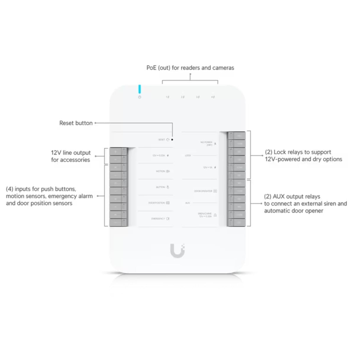 Ubiquiti UA - Sistema de Control de Acceso de Puerta