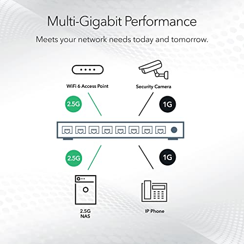 Netgear Switch de Red Multi-Gigabit Ethernet de 8 Puertos, MS308, de 1G/2.5G, Montaje en Pared o sobremesa y protección de 3 años