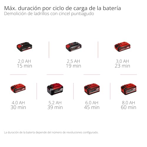 Einhell Professional Martillo de demolición con batería TP-DH 18/4 Li BL-Solo Power X-Change (18 V, brushless, 4,0 J, SDS-plus, marcha continua, cincel puntiagudo y plano + maletín, sin batería)