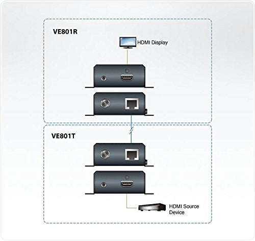 Aten - Hdmi 1.3B Cat5E/6 Extender Transmitter/Receiver,Up To 70M, Ve801-At-G (Transmitter/Receiver,Up To 70M 4K / Hdbaset-Lite (Class B))