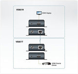 Aten - Hdmi 1.3B Cat5E/6 Extender Transmitter/Receiver,Up To 70M, Ve801-At-G (Transmitter/Receiver,Up To 70M 4K / Hdbaset-Lite (Class B))
