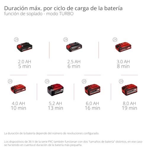 Einhell Professional soplador de Hojas con batería GP-LB 36/270 Li E BL-Solo Power X-Change (36 V, 270 km, Velocidad del Aire, brushless, regulación de Velocidad, Accesorio de soplado, sin batería)