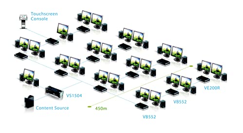 Aten Divisor HDMI Cat 5 de 8 puertos