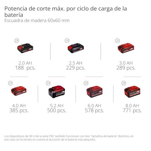 Einhell Sierra de tracción, vaivén e inglete con batería TE-SM 36/8 L Li-Solo Power X-Change (36V, hoja de sierra Ø 216, mesa giratoria, función de tracción, láser de línea de corte, sin batería)