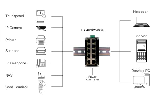 EXSYS EX-62025PoE - Conmutador PoE Industrial (10 Puertos, Mini no administrado)
